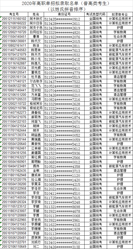 重庆邮电大学2013年艺术类录取分数线_北京邮电大学录取分线数_西安邮电大学近三年在甘肃一本录取成绩 是多少