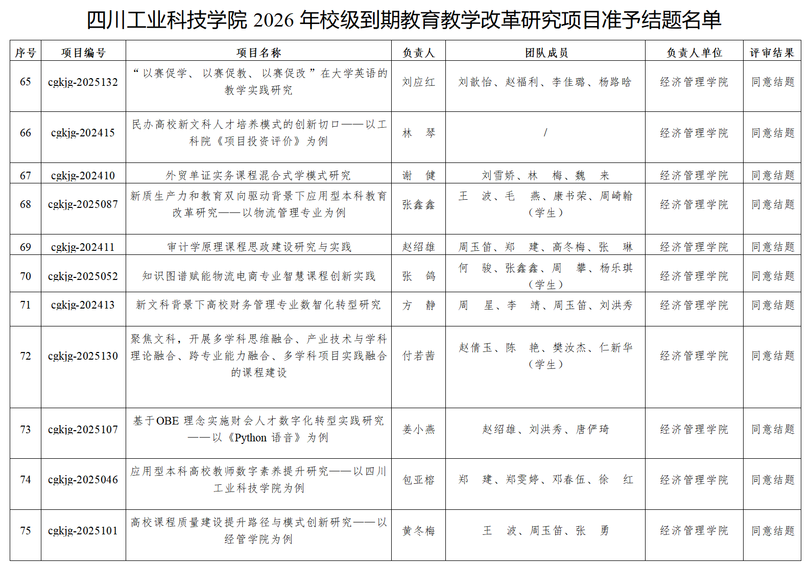 经济管理学院多项校级教育教学改革研究项目顺利结题